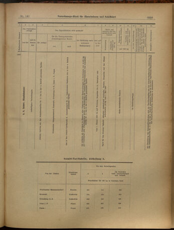 Verordnungs-Blatt für Eisenbahnen und Schiffahrt: Veröffentlichungen in Tarif- und Transport-Angelegenheiten 19021211 Seite: 55