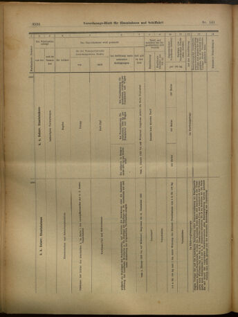 Verordnungs-Blatt für Eisenbahnen und Schiffahrt: Veröffentlichungen in Tarif- und Transport-Angelegenheiten 19021211 Seite: 56