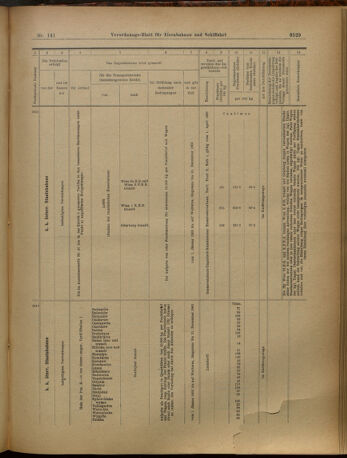 Verordnungs-Blatt für Eisenbahnen und Schiffahrt: Veröffentlichungen in Tarif- und Transport-Angelegenheiten 19021211 Seite: 61