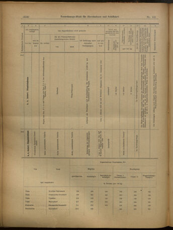 Verordnungs-Blatt für Eisenbahnen und Schiffahrt: Veröffentlichungen in Tarif- und Transport-Angelegenheiten 19021211 Seite: 62