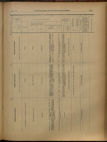 Verordnungs-Blatt für Eisenbahnen und Schiffahrt: Veröffentlichungen in Tarif- und Transport-Angelegenheiten 19021211 Seite: 63