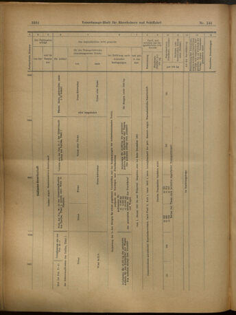 Verordnungs-Blatt für Eisenbahnen und Schiffahrt: Veröffentlichungen in Tarif- und Transport-Angelegenheiten 19021211 Seite: 64