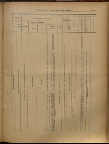 Verordnungs-Blatt für Eisenbahnen und Schiffahrt: Veröffentlichungen in Tarif- und Transport-Angelegenheiten 19021211 Seite: 65