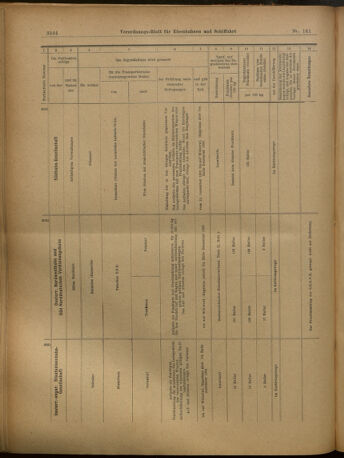 Verordnungs-Blatt für Eisenbahnen und Schiffahrt: Veröffentlichungen in Tarif- und Transport-Angelegenheiten 19021211 Seite: 66