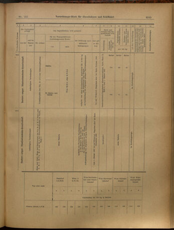 Verordnungs-Blatt für Eisenbahnen und Schiffahrt: Veröffentlichungen in Tarif- und Transport-Angelegenheiten 19021211 Seite: 67