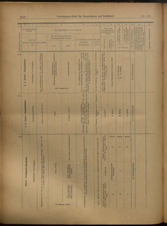 Verordnungs-Blatt für Eisenbahnen und Schiffahrt: Veröffentlichungen in Tarif- und Transport-Angelegenheiten 19021211 Seite: 68