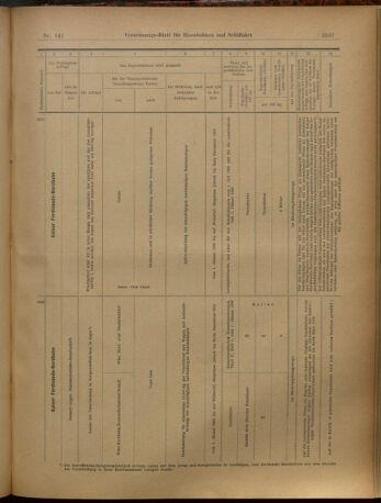 Verordnungs-Blatt für Eisenbahnen und Schiffahrt: Veröffentlichungen in Tarif- und Transport-Angelegenheiten 19021211 Seite: 69