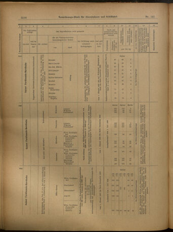 Verordnungs-Blatt für Eisenbahnen und Schiffahrt: Veröffentlichungen in Tarif- und Transport-Angelegenheiten 19021211 Seite: 70