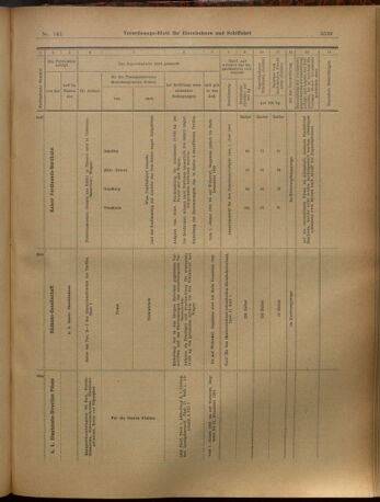 Verordnungs-Blatt für Eisenbahnen und Schiffahrt: Veröffentlichungen in Tarif- und Transport-Angelegenheiten 19021211 Seite: 71