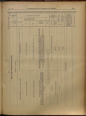 Verordnungs-Blatt für Eisenbahnen und Schiffahrt: Veröffentlichungen in Tarif- und Transport-Angelegenheiten 19021213 Seite: 21