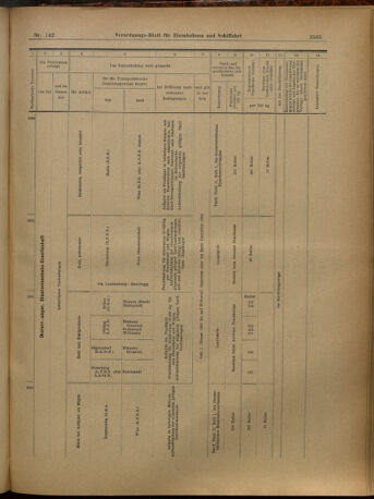 Verordnungs-Blatt für Eisenbahnen und Schiffahrt: Veröffentlichungen in Tarif- und Transport-Angelegenheiten 19021213 Seite: 25