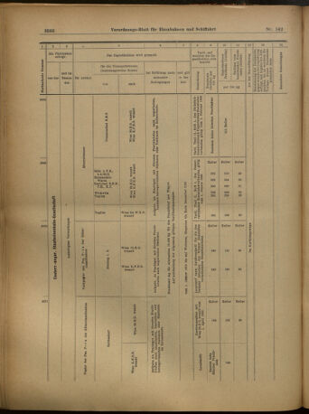 Verordnungs-Blatt für Eisenbahnen und Schiffahrt: Veröffentlichungen in Tarif- und Transport-Angelegenheiten 19021213 Seite: 26