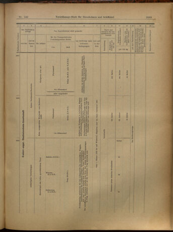 Verordnungs-Blatt für Eisenbahnen und Schiffahrt: Veröffentlichungen in Tarif- und Transport-Angelegenheiten 19021213 Seite: 29