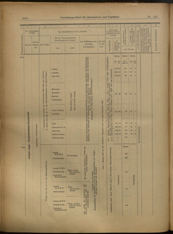 Verordnungs-Blatt für Eisenbahnen und Schiffahrt: Veröffentlichungen in Tarif- und Transport-Angelegenheiten 19021213 Seite: 30