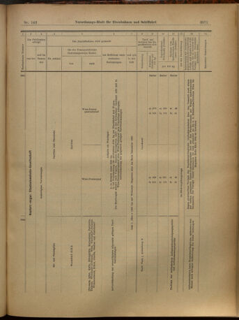 Verordnungs-Blatt für Eisenbahnen und Schiffahrt: Veröffentlichungen in Tarif- und Transport-Angelegenheiten 19021213 Seite: 31