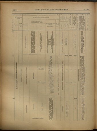 Verordnungs-Blatt für Eisenbahnen und Schiffahrt: Veröffentlichungen in Tarif- und Transport-Angelegenheiten 19021213 Seite: 34