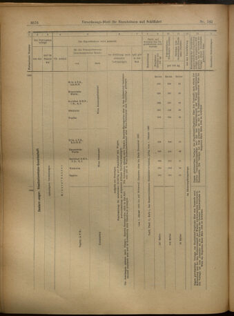 Verordnungs-Blatt für Eisenbahnen und Schiffahrt: Veröffentlichungen in Tarif- und Transport-Angelegenheiten 19021213 Seite: 36