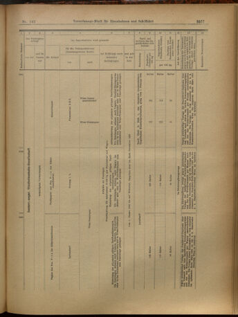 Verordnungs-Blatt für Eisenbahnen und Schiffahrt: Veröffentlichungen in Tarif- und Transport-Angelegenheiten 19021213 Seite: 37