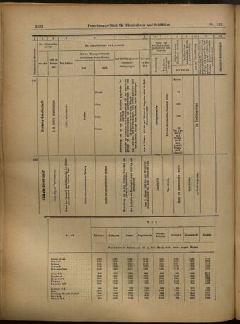 Verordnungs-Blatt für Eisenbahnen und Schiffahrt: Veröffentlichungen in Tarif- und Transport-Angelegenheiten 19021213 Seite: 42