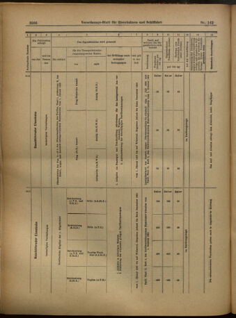 Verordnungs-Blatt für Eisenbahnen und Schiffahrt: Veröffentlichungen in Tarif- und Transport-Angelegenheiten 19021213 Seite: 46