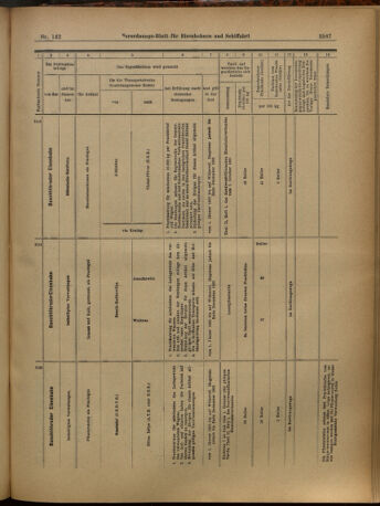 Verordnungs-Blatt für Eisenbahnen und Schiffahrt: Veröffentlichungen in Tarif- und Transport-Angelegenheiten 19021213 Seite: 47