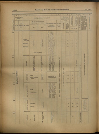 Verordnungs-Blatt für Eisenbahnen und Schiffahrt: Veröffentlichungen in Tarif- und Transport-Angelegenheiten 19021213 Seite: 50