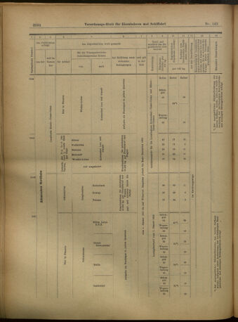 Verordnungs-Blatt für Eisenbahnen und Schiffahrt: Veröffentlichungen in Tarif- und Transport-Angelegenheiten 19021213 Seite: 54