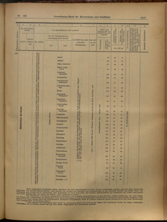 Verordnungs-Blatt für Eisenbahnen und Schiffahrt: Veröffentlichungen in Tarif- und Transport-Angelegenheiten 19021213 Seite: 57