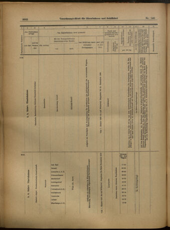 Verordnungs-Blatt für Eisenbahnen und Schiffahrt: Veröffentlichungen in Tarif- und Transport-Angelegenheiten 19021213 Seite: 62