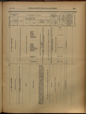 Verordnungs-Blatt für Eisenbahnen und Schiffahrt: Veröffentlichungen in Tarif- und Transport-Angelegenheiten 19021213 Seite: 63