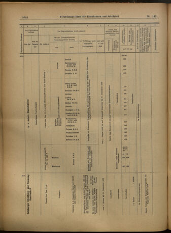 Verordnungs-Blatt für Eisenbahnen und Schiffahrt: Veröffentlichungen in Tarif- und Transport-Angelegenheiten 19021213 Seite: 64