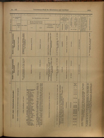 Verordnungs-Blatt für Eisenbahnen und Schiffahrt: Veröffentlichungen in Tarif- und Transport-Angelegenheiten 19021213 Seite: 65