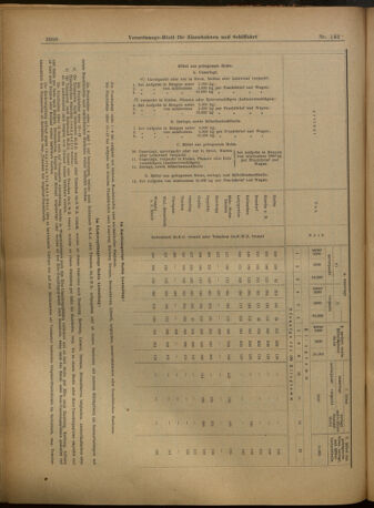 Verordnungs-Blatt für Eisenbahnen und Schiffahrt: Veröffentlichungen in Tarif- und Transport-Angelegenheiten 19021213 Seite: 68