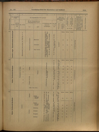 Verordnungs-Blatt für Eisenbahnen und Schiffahrt: Veröffentlichungen in Tarif- und Transport-Angelegenheiten 19021213 Seite: 69