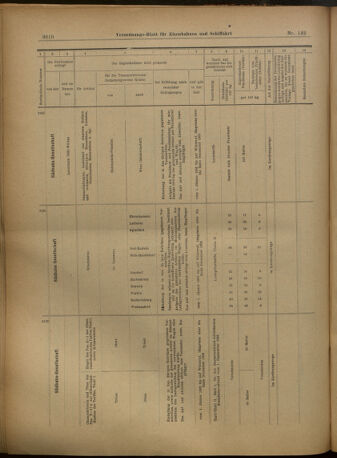 Verordnungs-Blatt für Eisenbahnen und Schiffahrt: Veröffentlichungen in Tarif- und Transport-Angelegenheiten 19021213 Seite: 70