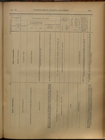 Verordnungs-Blatt für Eisenbahnen und Schiffahrt: Veröffentlichungen in Tarif- und Transport-Angelegenheiten 19021213 Seite: 71