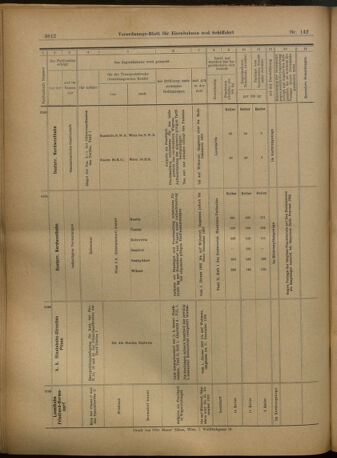 Verordnungs-Blatt für Eisenbahnen und Schiffahrt: Veröffentlichungen in Tarif- und Transport-Angelegenheiten 19021213 Seite: 72