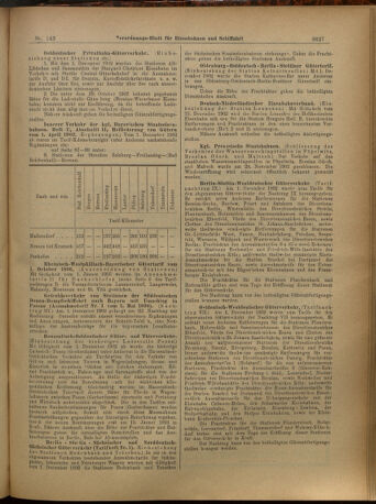 Verordnungs-Blatt für Eisenbahnen und Schiffahrt: Veröffentlichungen in Tarif- und Transport-Angelegenheiten 19021216 Seite: 15