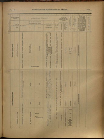 Verordnungs-Blatt für Eisenbahnen und Schiffahrt: Veröffentlichungen in Tarif- und Transport-Angelegenheiten 19021216 Seite: 19