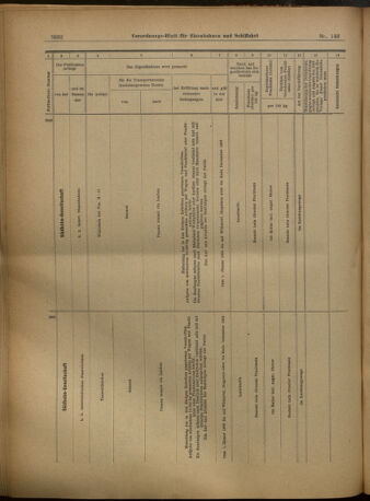 Verordnungs-Blatt für Eisenbahnen und Schiffahrt: Veröffentlichungen in Tarif- und Transport-Angelegenheiten 19021216 Seite: 20