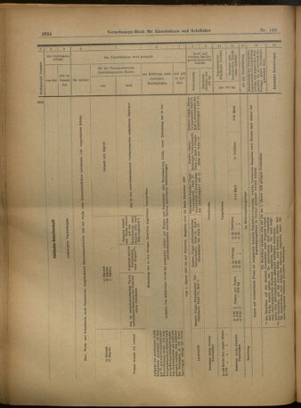 Verordnungs-Blatt für Eisenbahnen und Schiffahrt: Veröffentlichungen in Tarif- und Transport-Angelegenheiten 19021216 Seite: 22