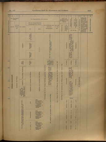 Verordnungs-Blatt für Eisenbahnen und Schiffahrt: Veröffentlichungen in Tarif- und Transport-Angelegenheiten 19021216 Seite: 25