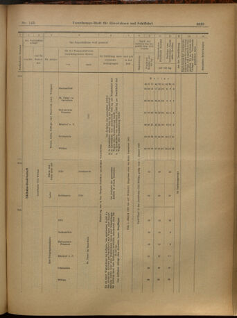 Verordnungs-Blatt für Eisenbahnen und Schiffahrt: Veröffentlichungen in Tarif- und Transport-Angelegenheiten 19021216 Seite: 27