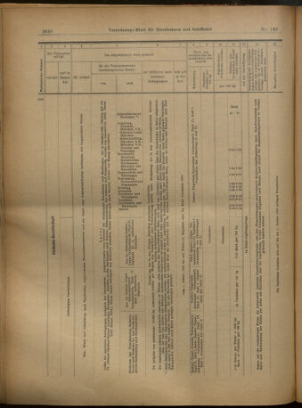 Verordnungs-Blatt für Eisenbahnen und Schiffahrt: Veröffentlichungen in Tarif- und Transport-Angelegenheiten 19021216 Seite: 28