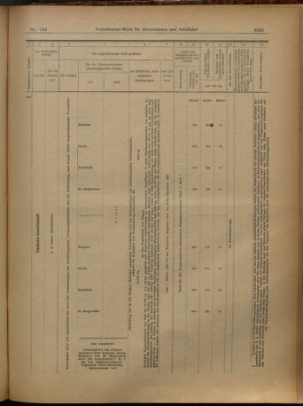 Verordnungs-Blatt für Eisenbahnen und Schiffahrt: Veröffentlichungen in Tarif- und Transport-Angelegenheiten 19021216 Seite: 29