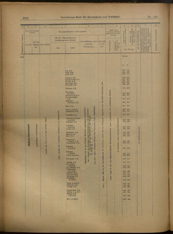 Verordnungs-Blatt für Eisenbahnen und Schiffahrt: Veröffentlichungen in Tarif- und Transport-Angelegenheiten 19021216 Seite: 30