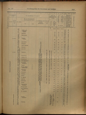 Verordnungs-Blatt für Eisenbahnen und Schiffahrt: Veröffentlichungen in Tarif- und Transport-Angelegenheiten 19021216 Seite: 31