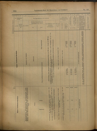 Verordnungs-Blatt für Eisenbahnen und Schiffahrt: Veröffentlichungen in Tarif- und Transport-Angelegenheiten 19021216 Seite: 32