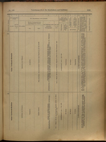 Verordnungs-Blatt für Eisenbahnen und Schiffahrt: Veröffentlichungen in Tarif- und Transport-Angelegenheiten 19021216 Seite: 33