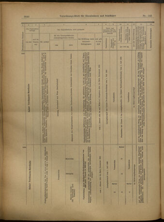 Verordnungs-Blatt für Eisenbahnen und Schiffahrt: Veröffentlichungen in Tarif- und Transport-Angelegenheiten 19021216 Seite: 34